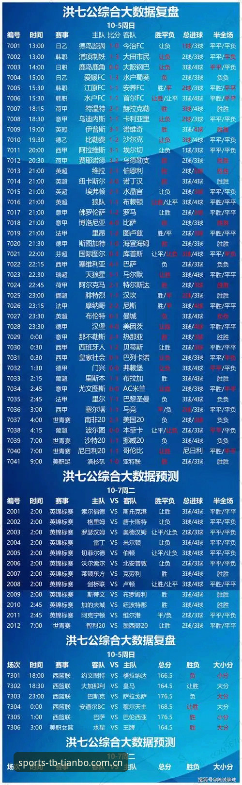 天博体育赛事推荐功能实用指南：从数据分析到投注决策的必备知识