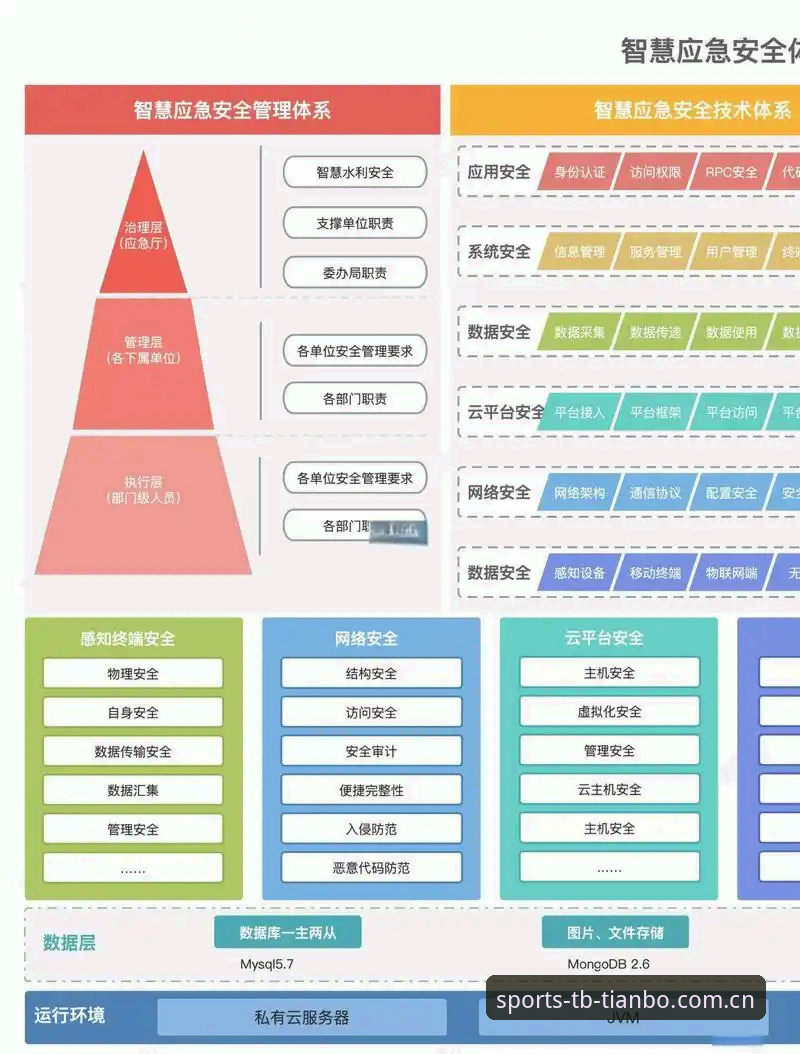 天博体育体育娱乐 天博体育平台技术架构最新动态:多终端协同与数据安全方案深度解析